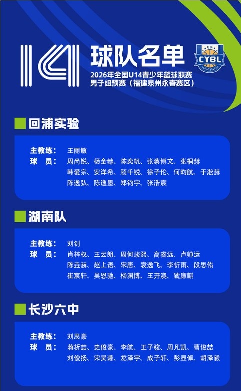 2026年全国U14青少年篮球联赛男子组预赛即将开赛?